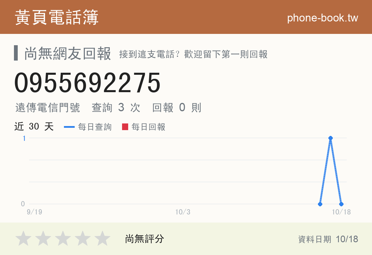 0955692275 評分卡：查詢 3 次、網友回報 0 則