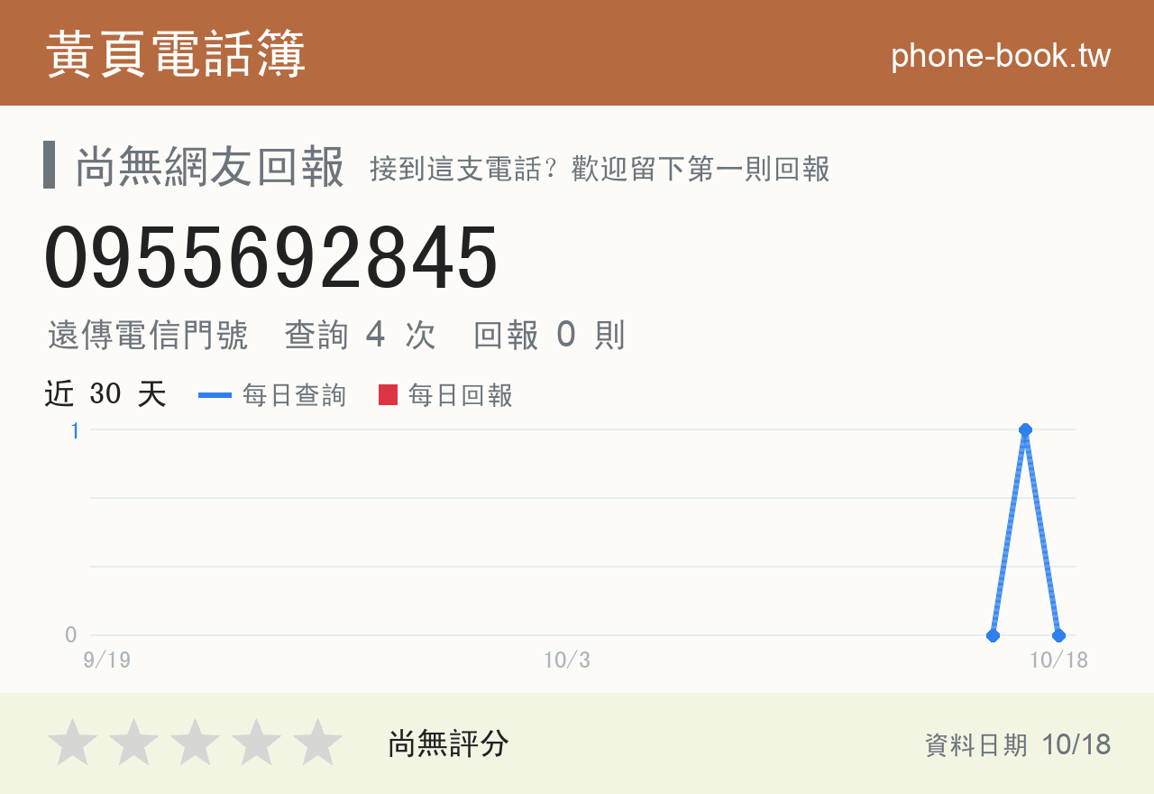0955692845 評分卡：查詢 4 次、網友回報 0 則