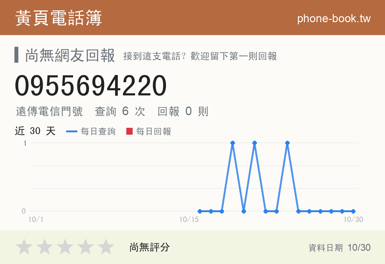 0955694220 評分卡：查詢 6 次、網友回報 0 則
