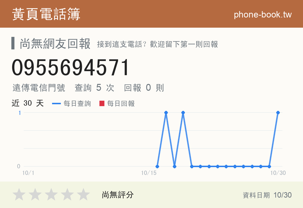 0955694571 評分卡：查詢 5 次、網友回報 0 則