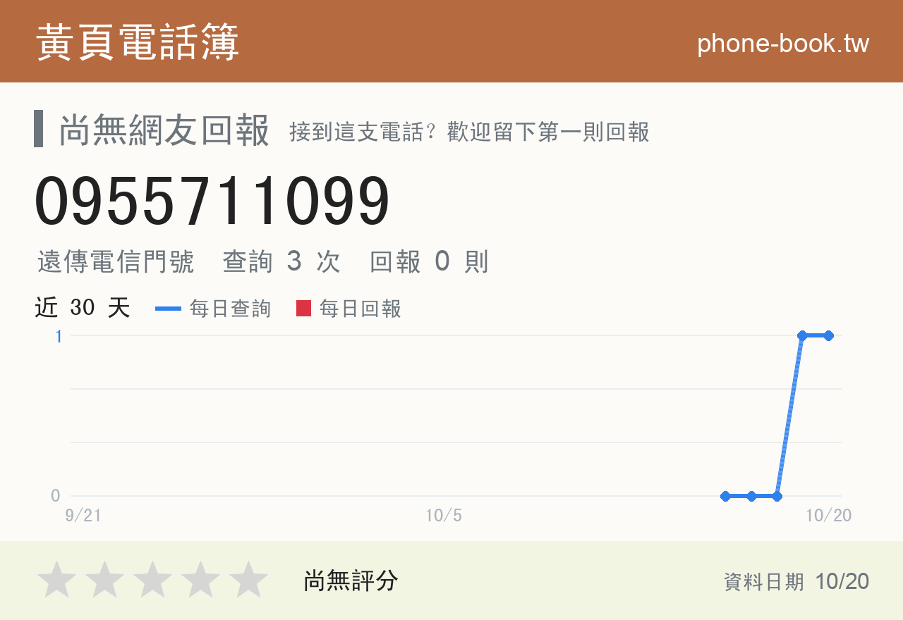 0955711099 評分卡：查詢 3 次、網友回報 0 則