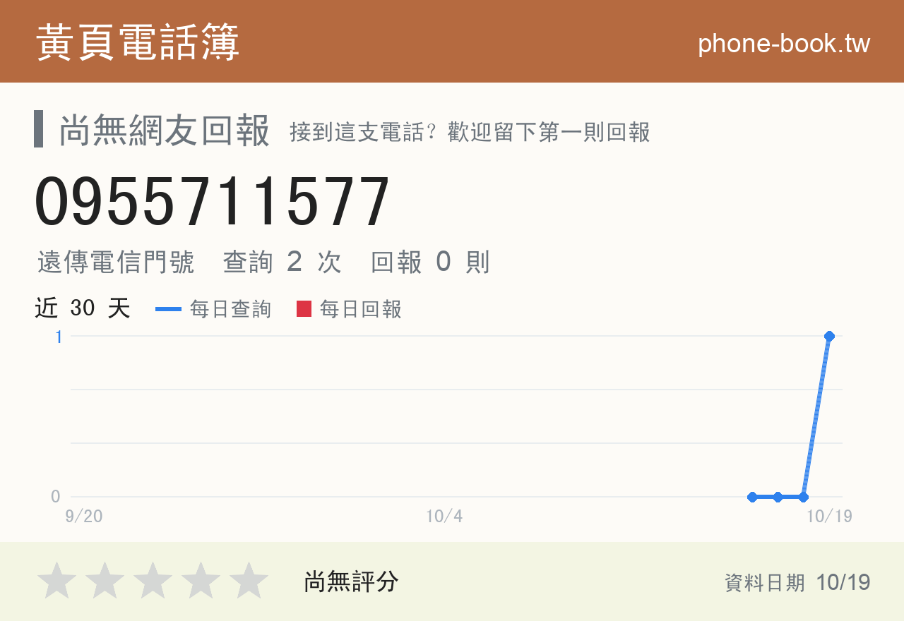 0955711577 評分卡：查詢 3 次、網友回報 0 則