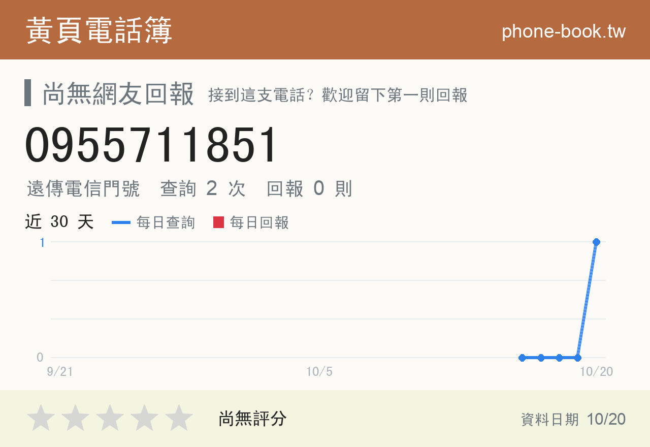 0955711851 評分卡：查詢 2 次、網友回報 0 則