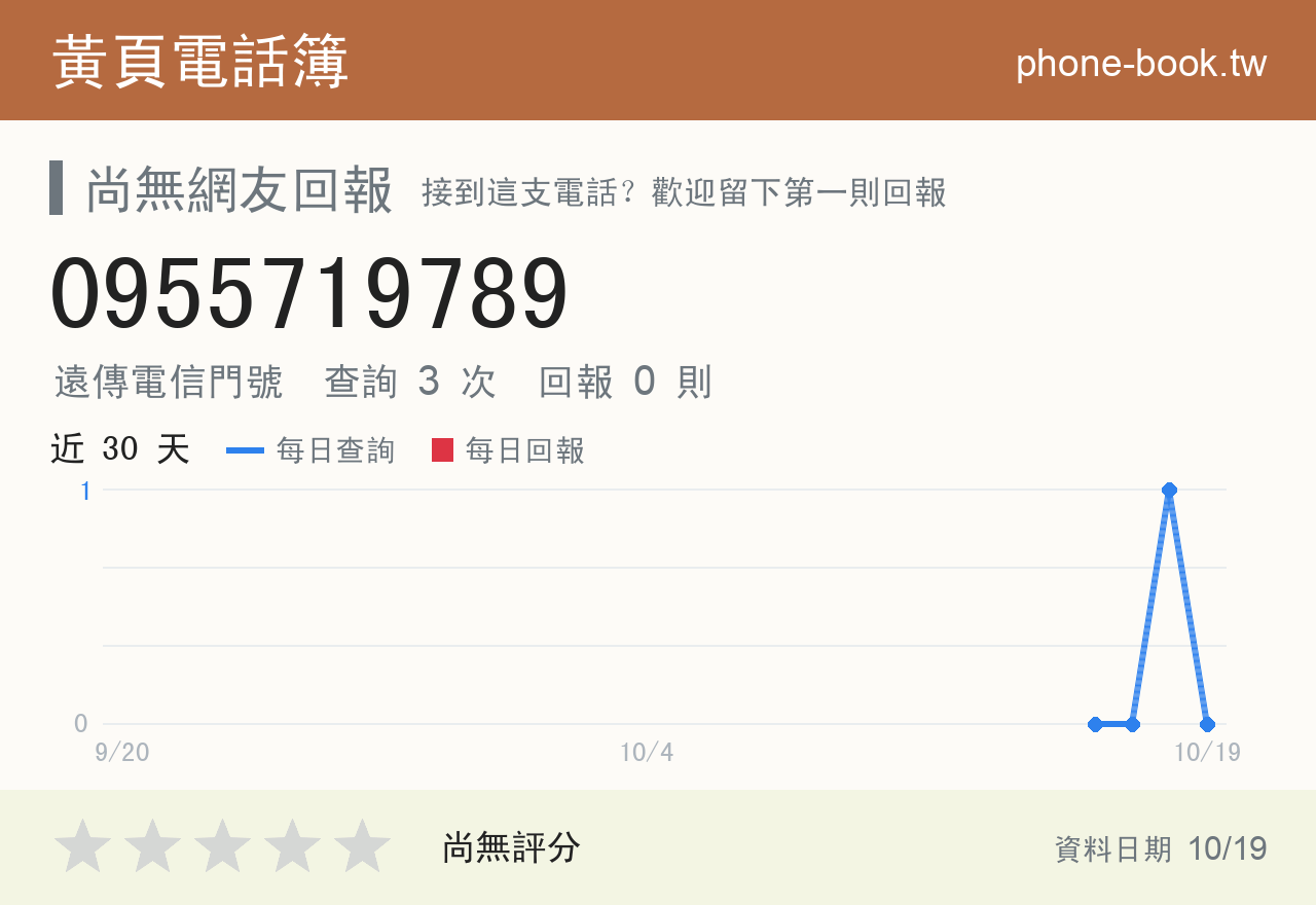 0955719789 評分卡：查詢 3 次、網友回報 0 則