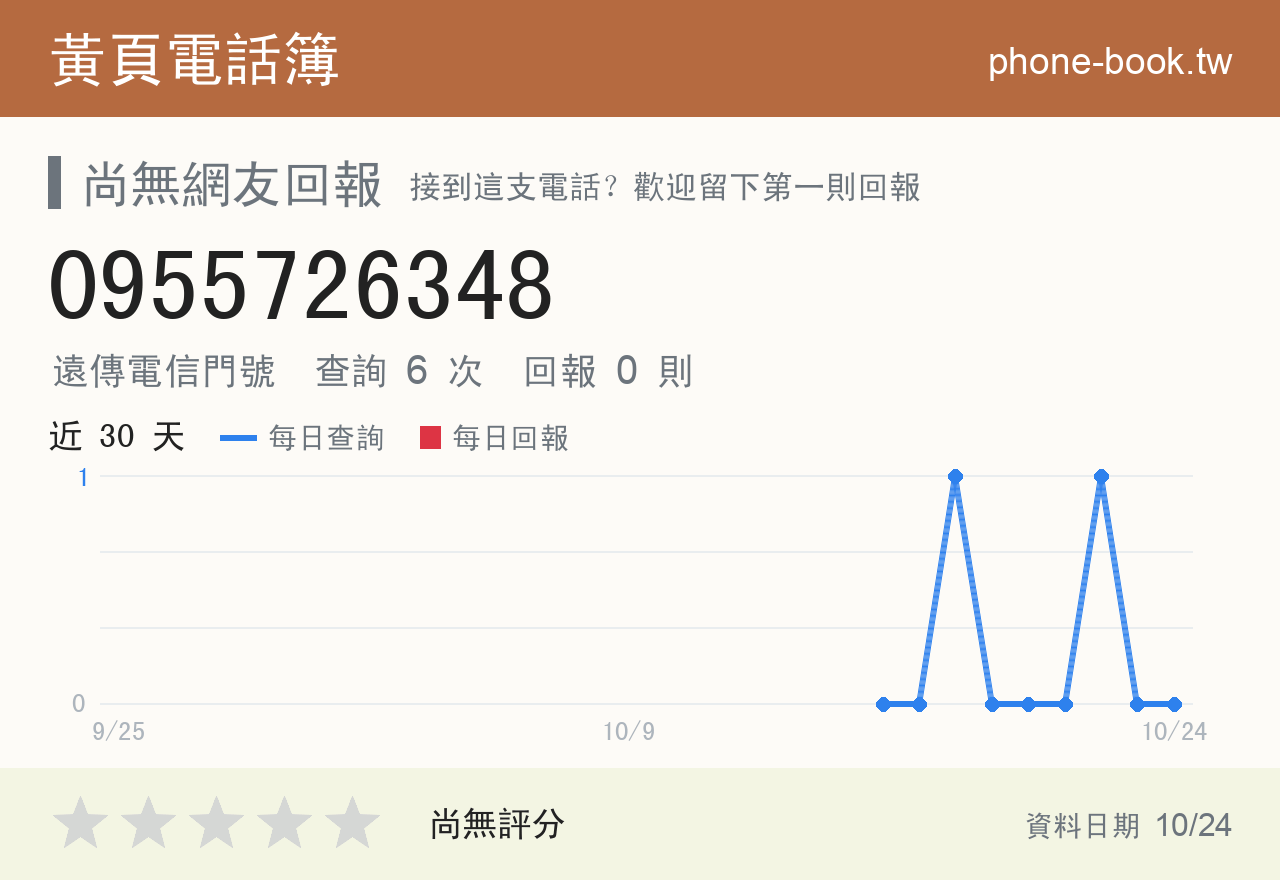 0955726348 評分卡：查詢 6 次、網友回報 0 則