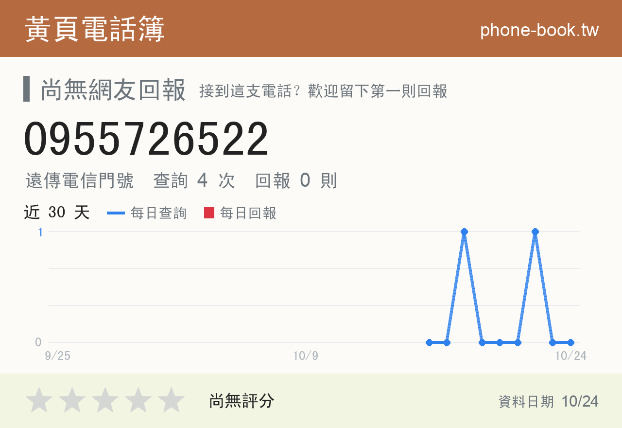 0955726522 評分卡：查詢 4 次、網友回報 0 則