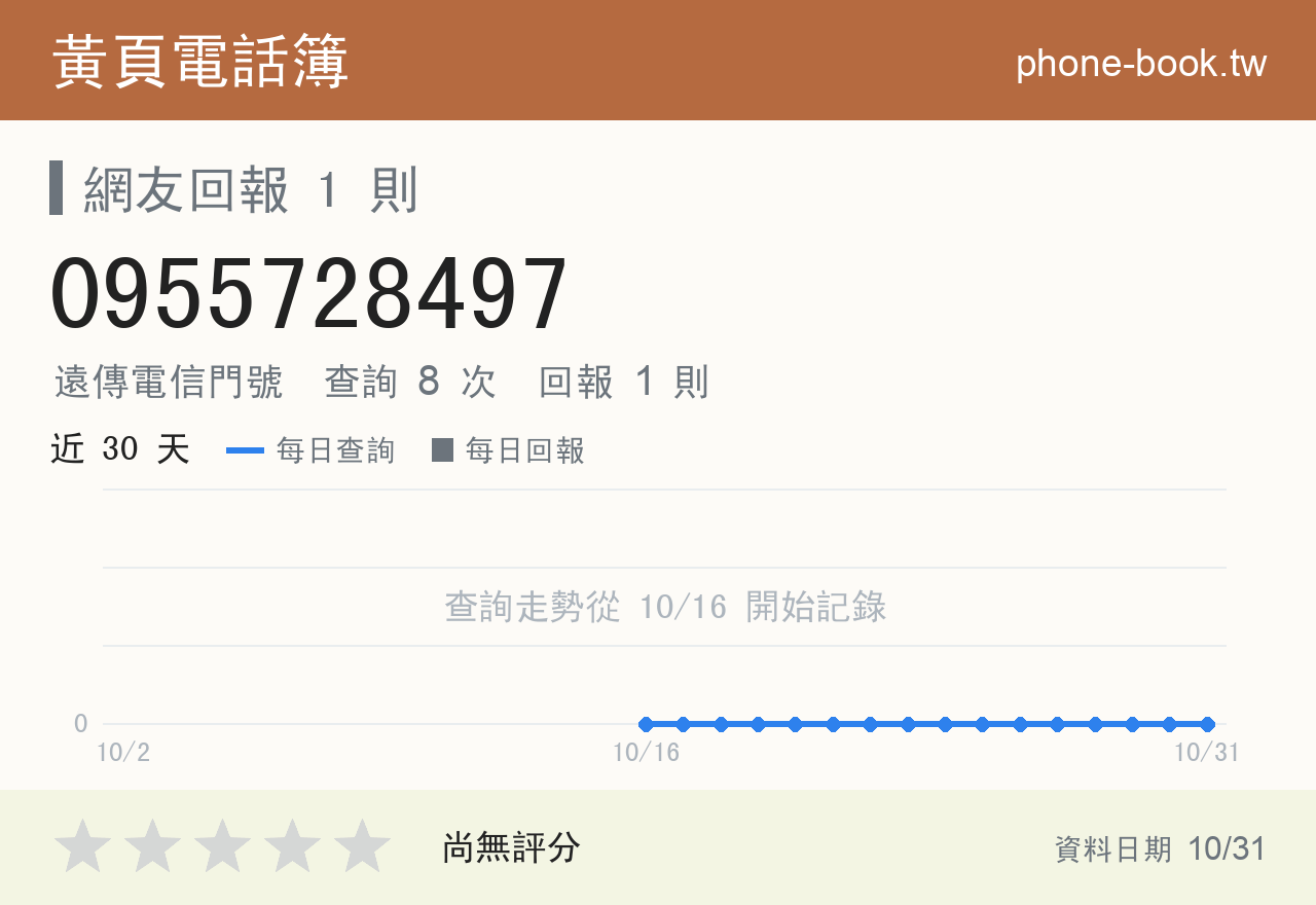0955728497 評分卡：查詢 8 次、網友回報 1 則