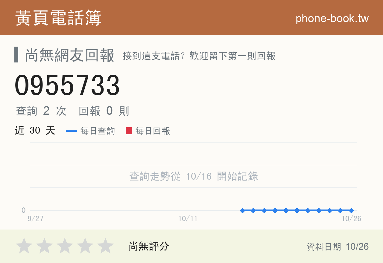 0955733 評分卡：查詢 2 次、網友回報 0 則