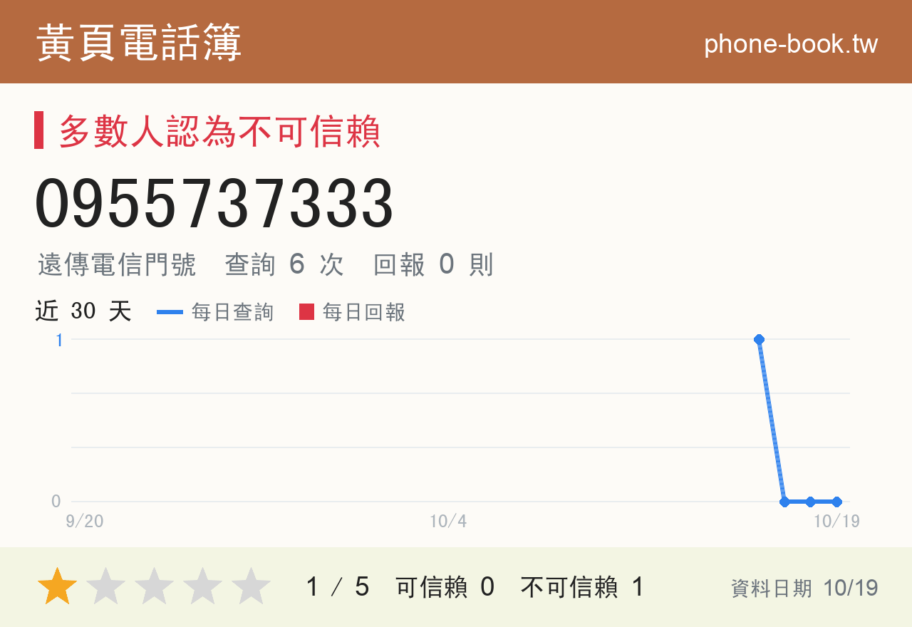 0955737333 評分卡：查詢 6 次、網友回報 0 則