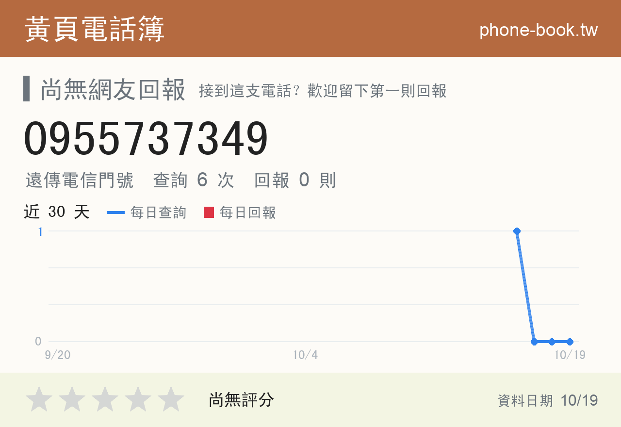 0955737349 評分卡：查詢 6 次、網友回報 0 則