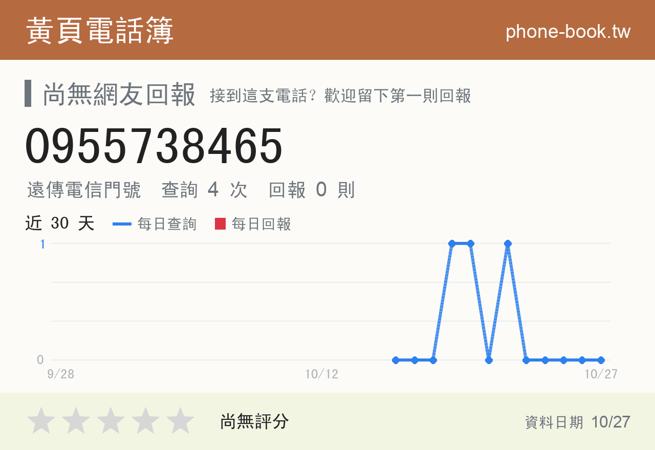 0955738465 評分卡：查詢 4 次、網友回報 0 則