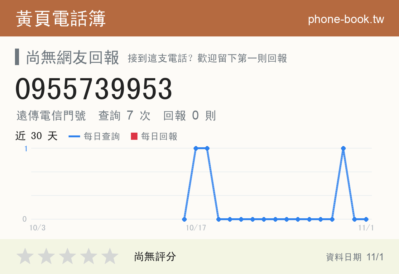0955739953 評分卡：查詢 7 次、網友回報 0 則
