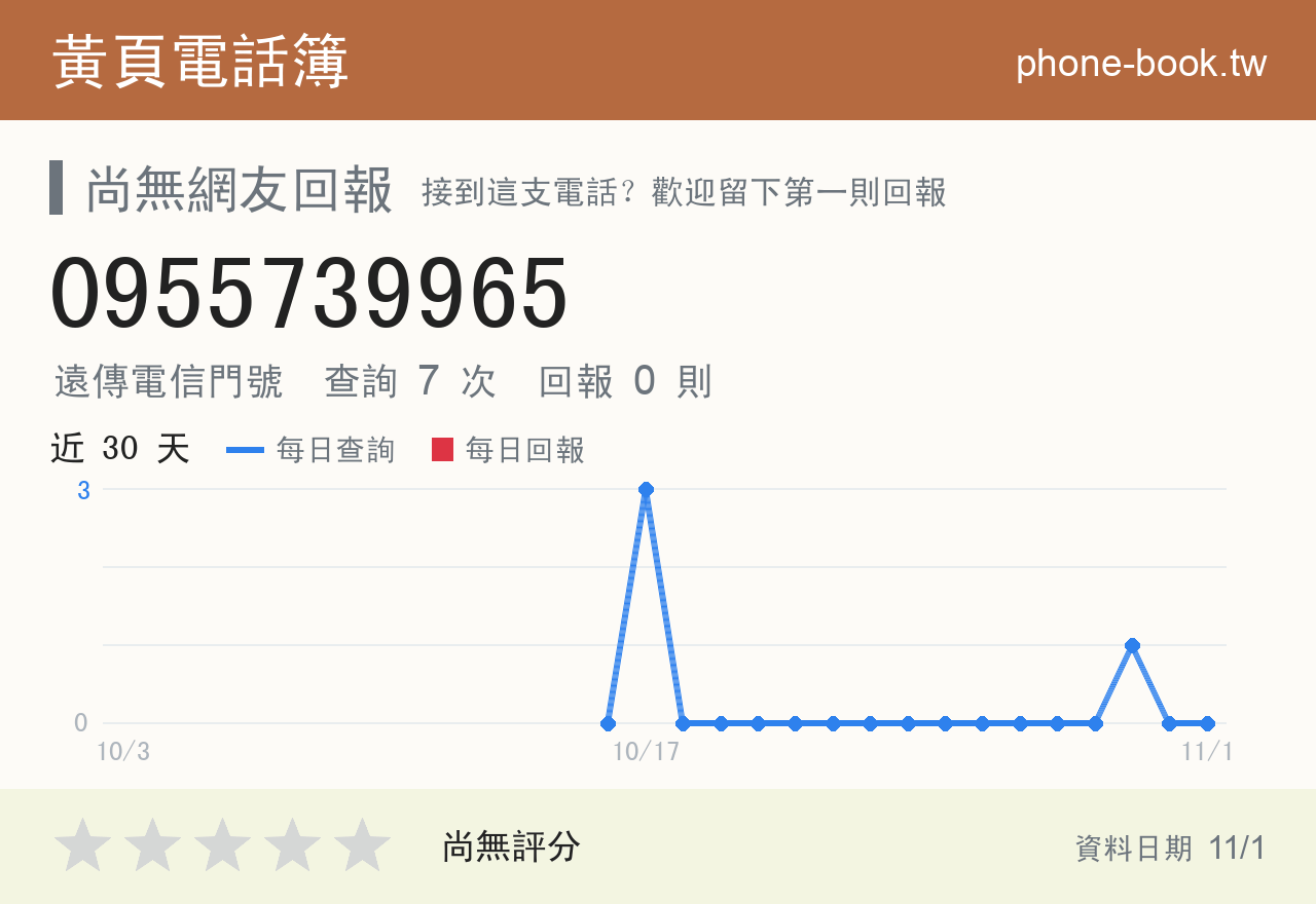 0955739965 評分卡：查詢 7 次、網友回報 0 則