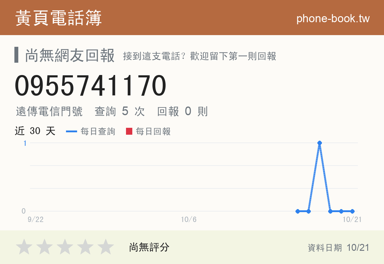 0955741170 評分卡：查詢 5 次、網友回報 0 則
