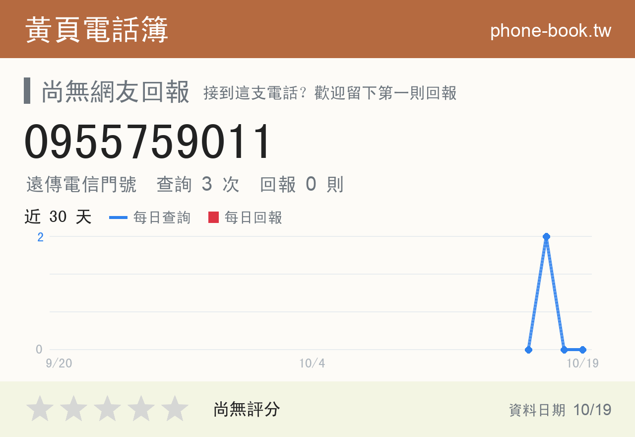 0955759011 評分卡：查詢 3 次、網友回報 0 則