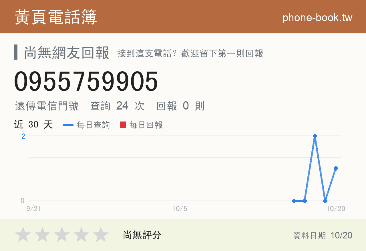 0955759905 評分卡：查詢 24 次、網友回報 0 則