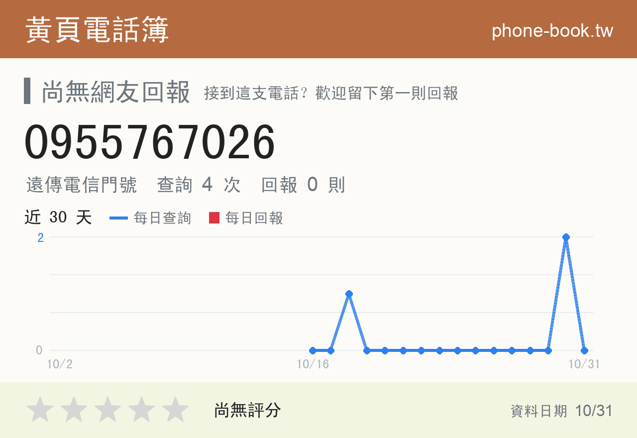 0955767026 評分卡：查詢 4 次、網友回報 0 則