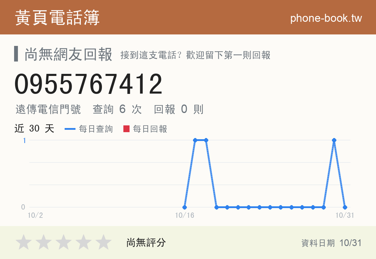 0955767412 評分卡：查詢 6 次、網友回報 0 則