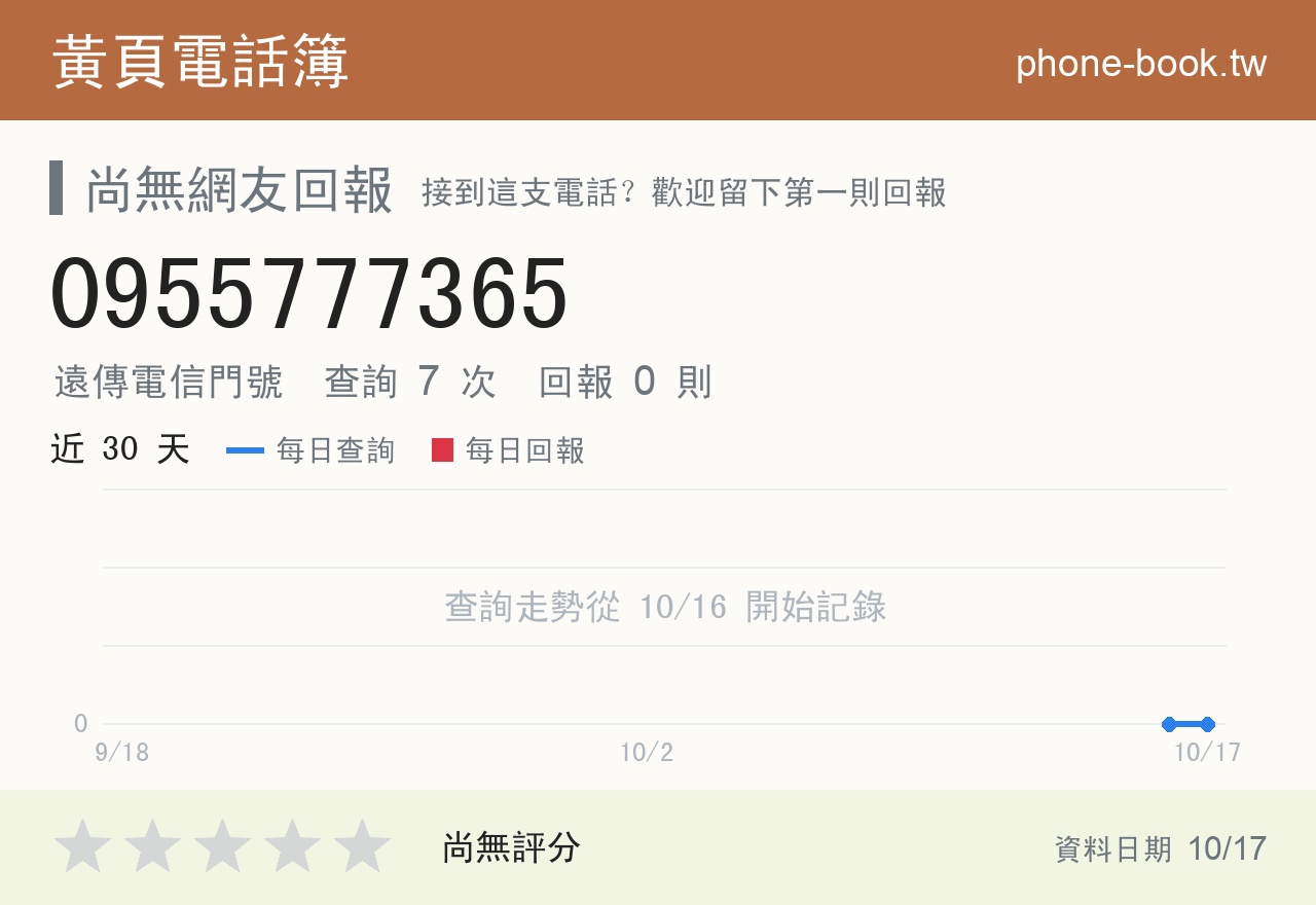 0955777365 評分卡：查詢 7 次、網友回報 0 則