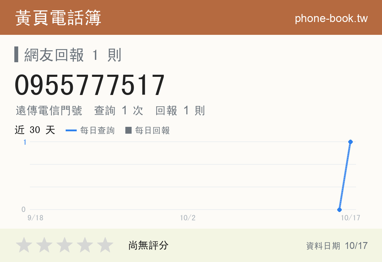 0955777517 評分卡：查詢 1 次、網友回報 1 則