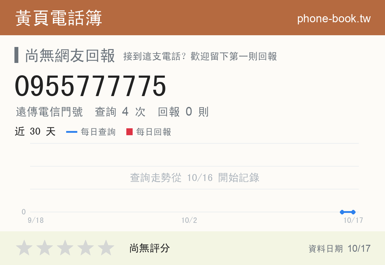 0955777775 評分卡：查詢 4 次、網友回報 0 則