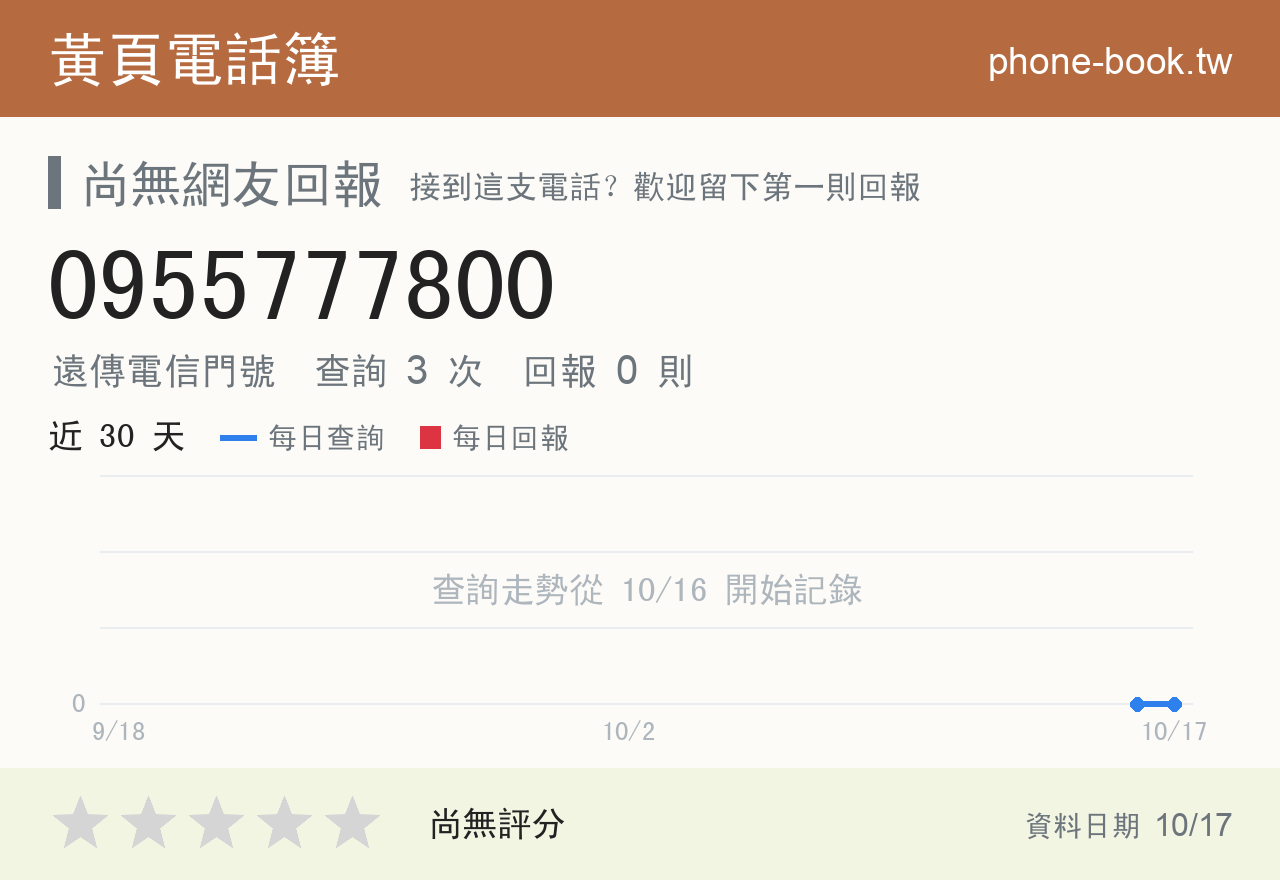 0955777800 評分卡：查詢 3 次、網友回報 0 則