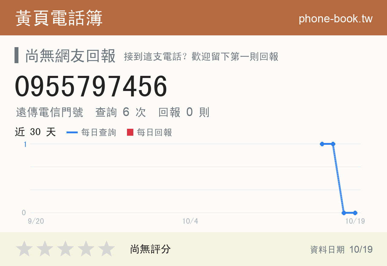 0955797456 評分卡：查詢 6 次、網友回報 0 則