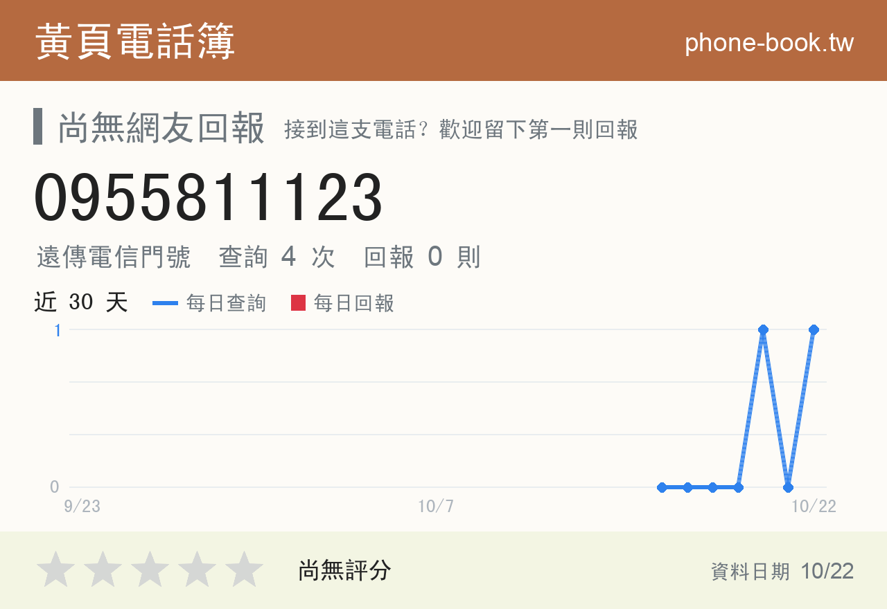 0955811123 評分卡：查詢 4 次、網友回報 0 則