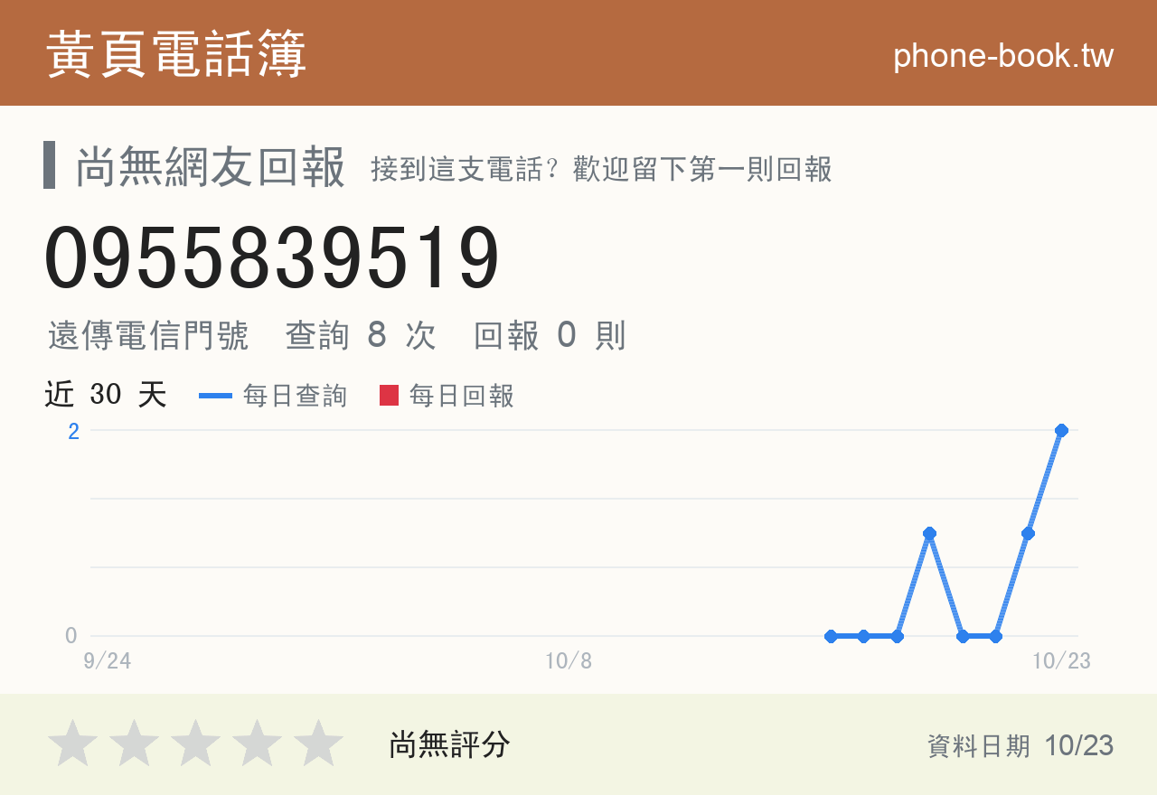 0955839519 評分卡：查詢 8 次、網友回報 0 則