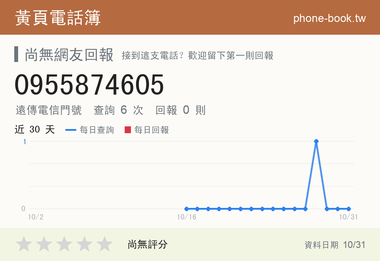 0955874605 評分卡：查詢 6 次、網友回報 0 則
