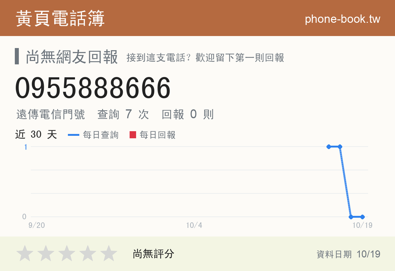 0955888666 評分卡：查詢 7 次、網友回報 0 則