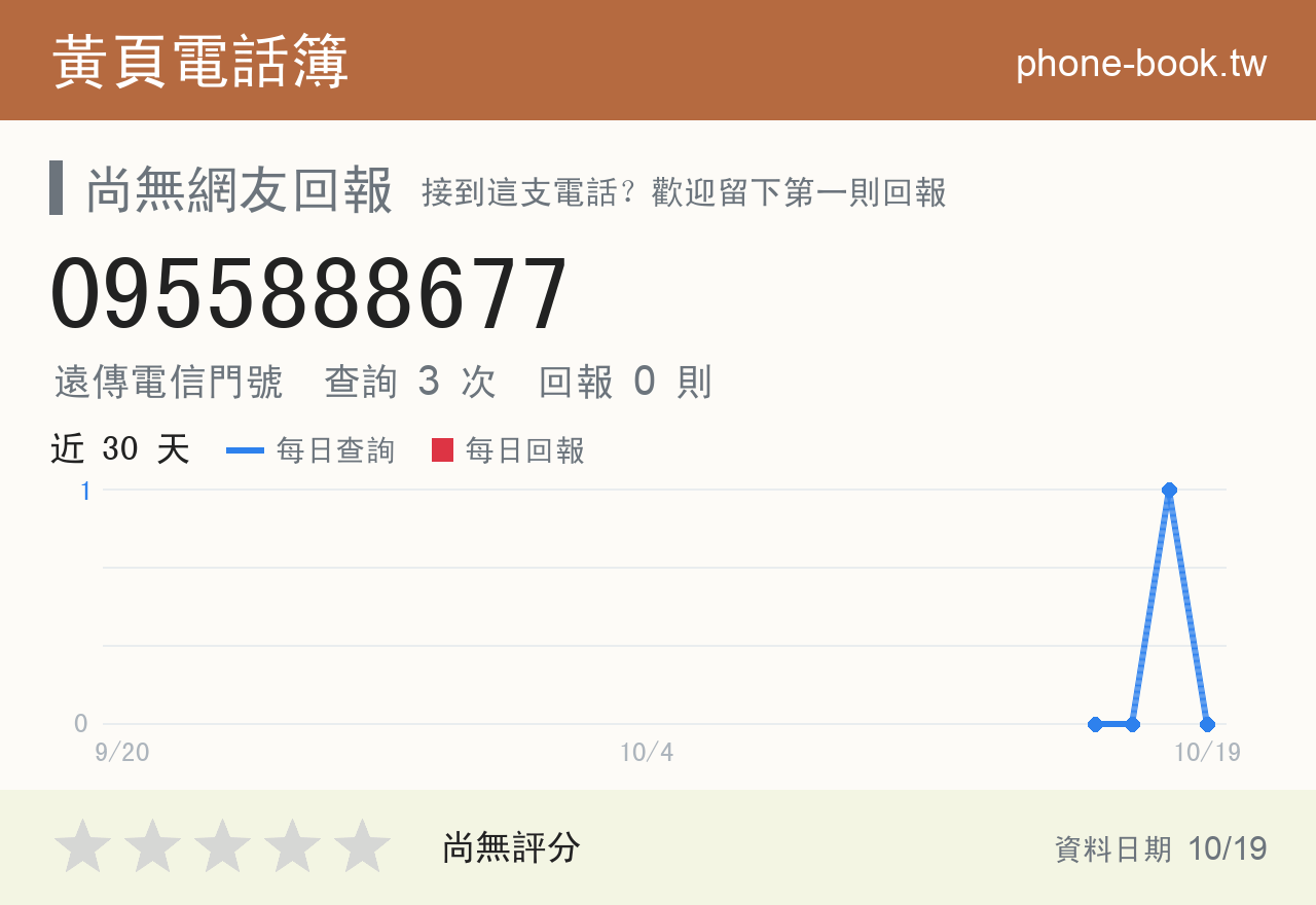 0955888677 評分卡：查詢 3 次、網友回報 0 則