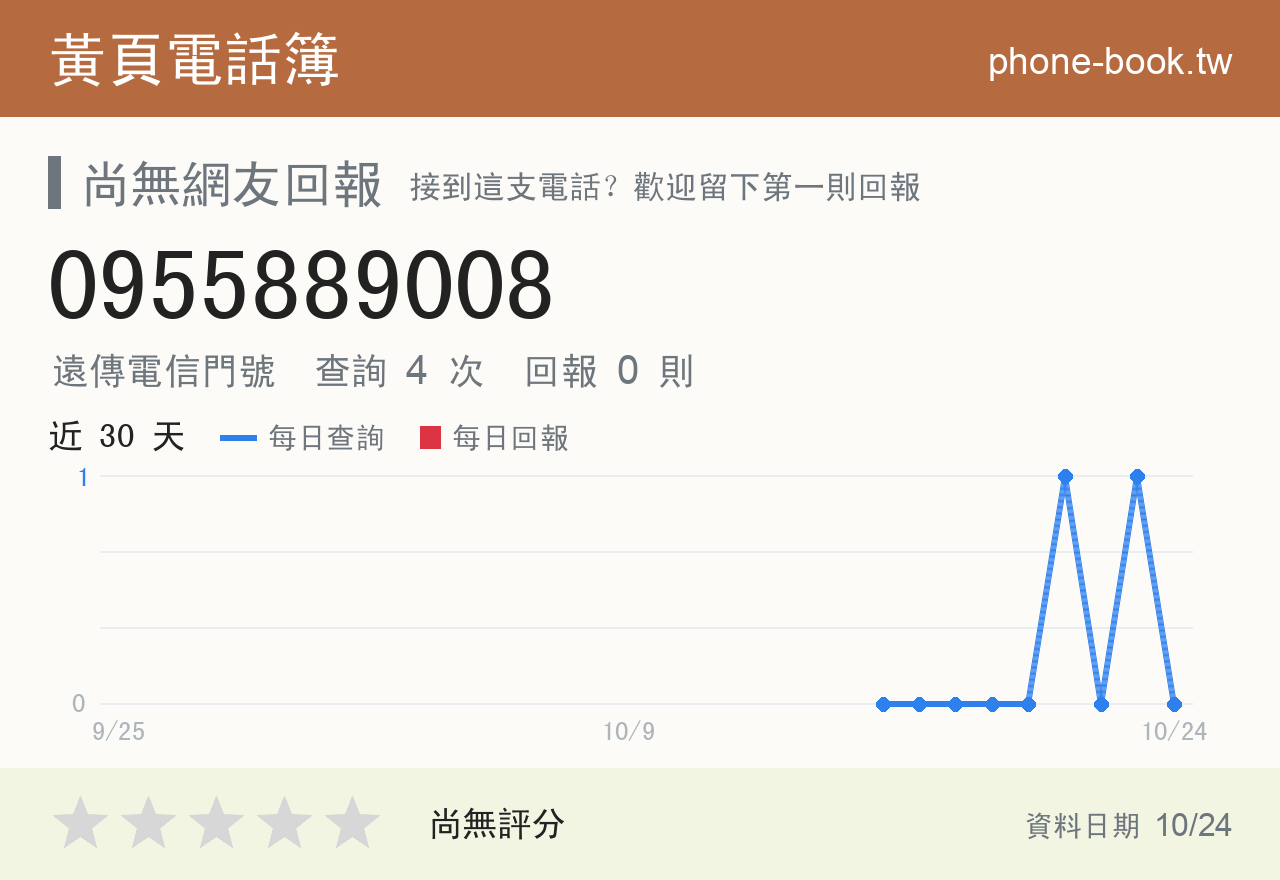 0955889008 評分卡：查詢 4 次、網友回報 0 則