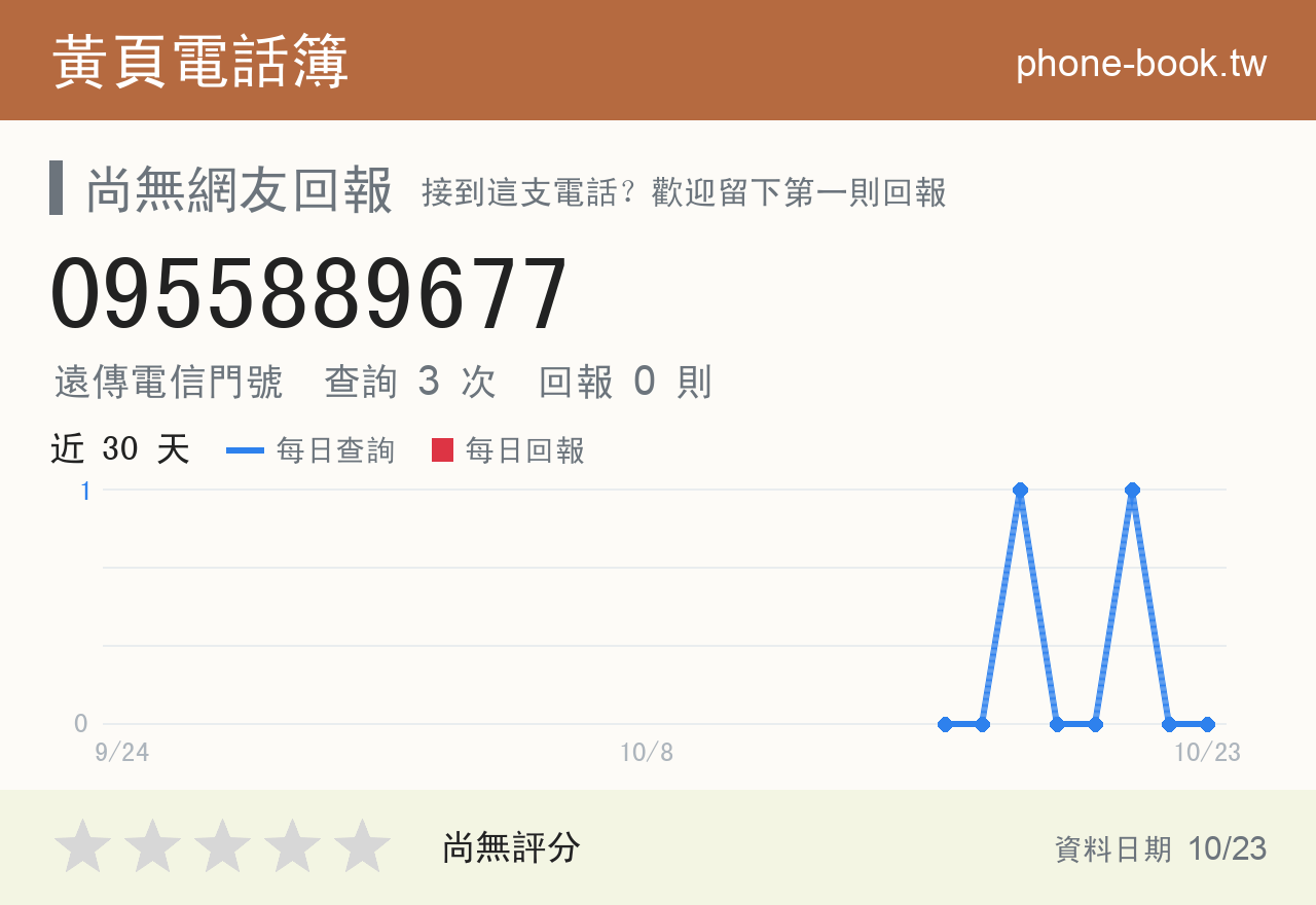 0955889677 評分卡：查詢 3 次、網友回報 0 則