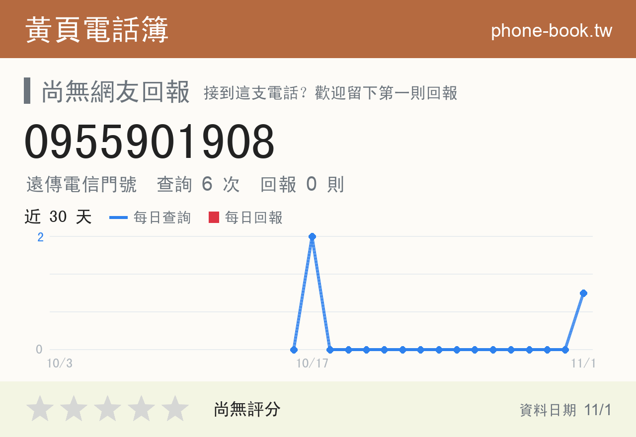 0955901908 評分卡：查詢 6 次、網友回報 0 則