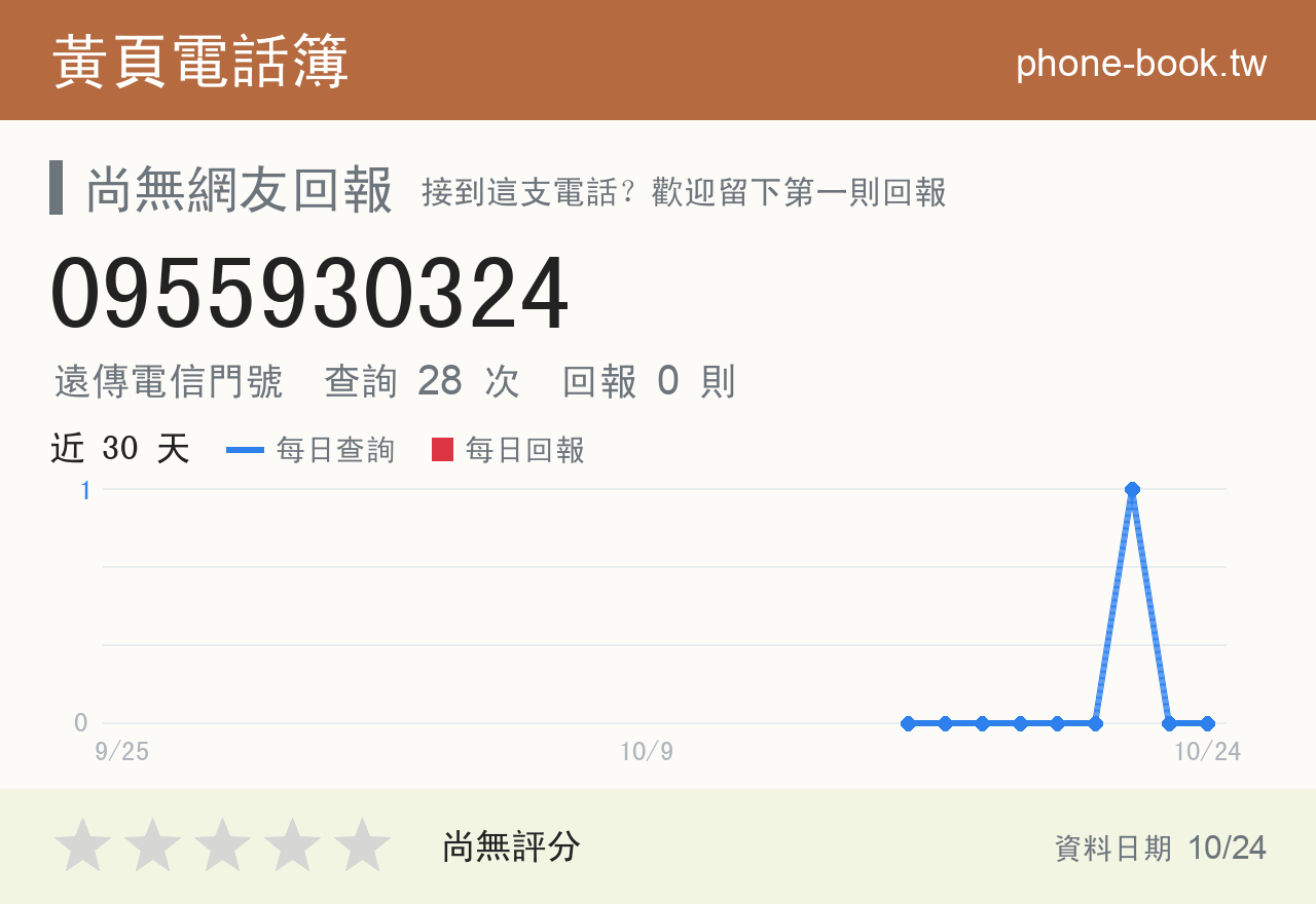 0955930324 評分卡：查詢 28 次、網友回報 0 則