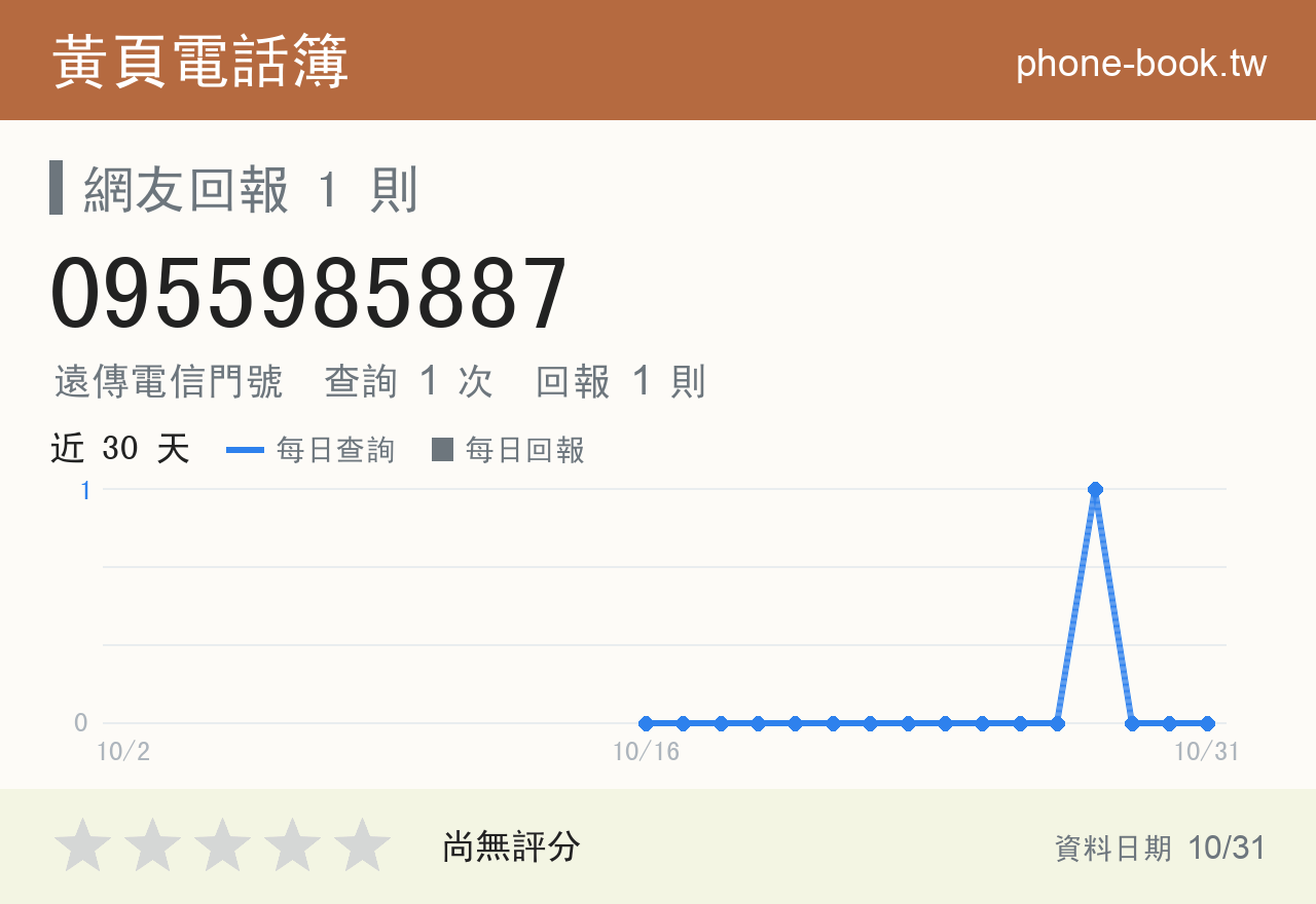 0955985887 評分卡：查詢 1 次、網友回報 1 則