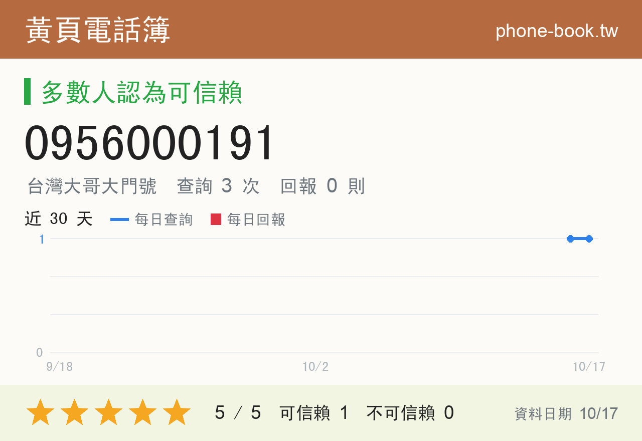 0956000191 評分卡：查詢 3 次、網友回報 0 則