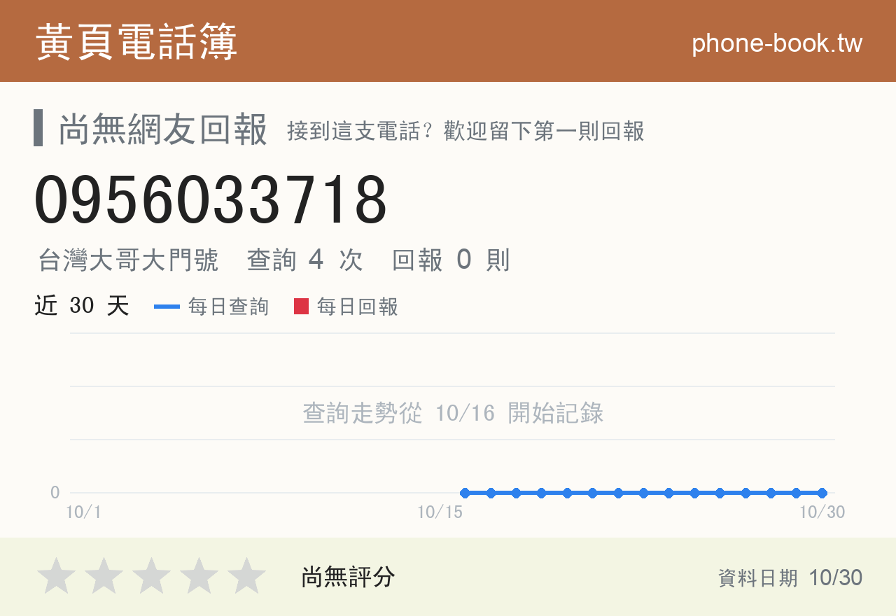 0956033718 評分卡：查詢 4 次、網友回報 0 則