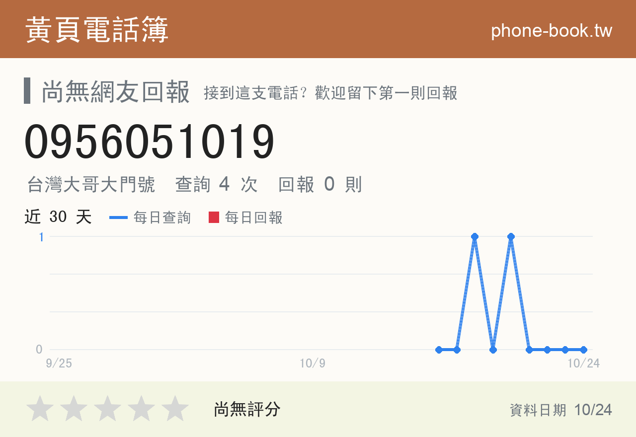 0956051019 評分卡：查詢 4 次、網友回報 0 則