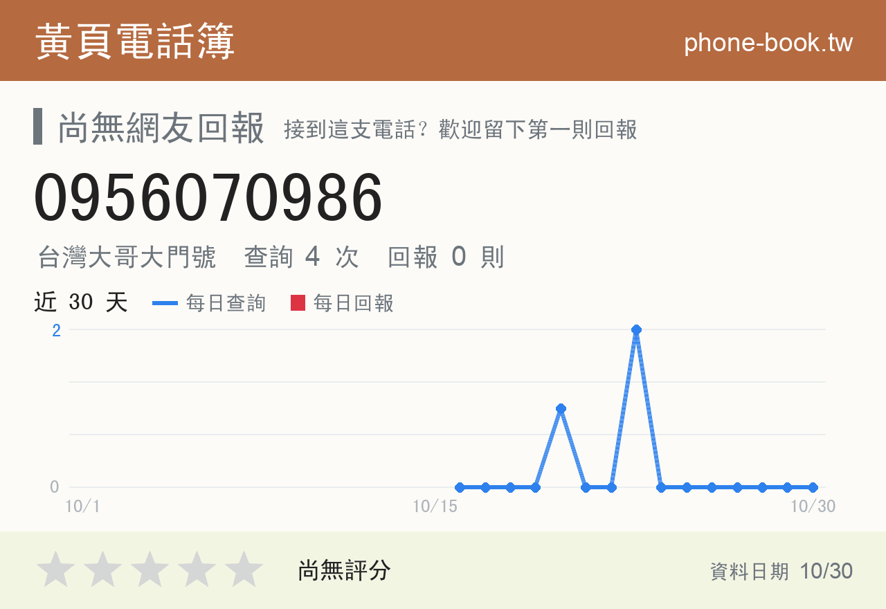 0956070986 評分卡：查詢 4 次、網友回報 0 則