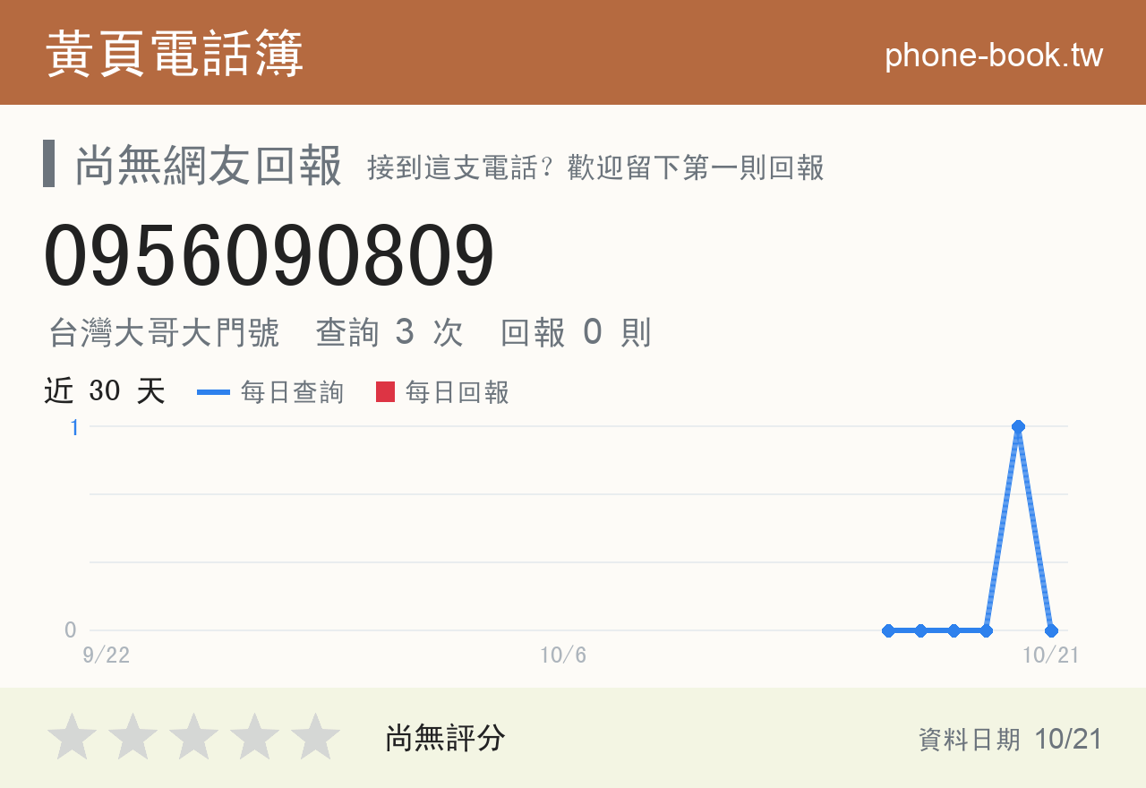 0956090809 評分卡：查詢 3 次、網友回報 0 則