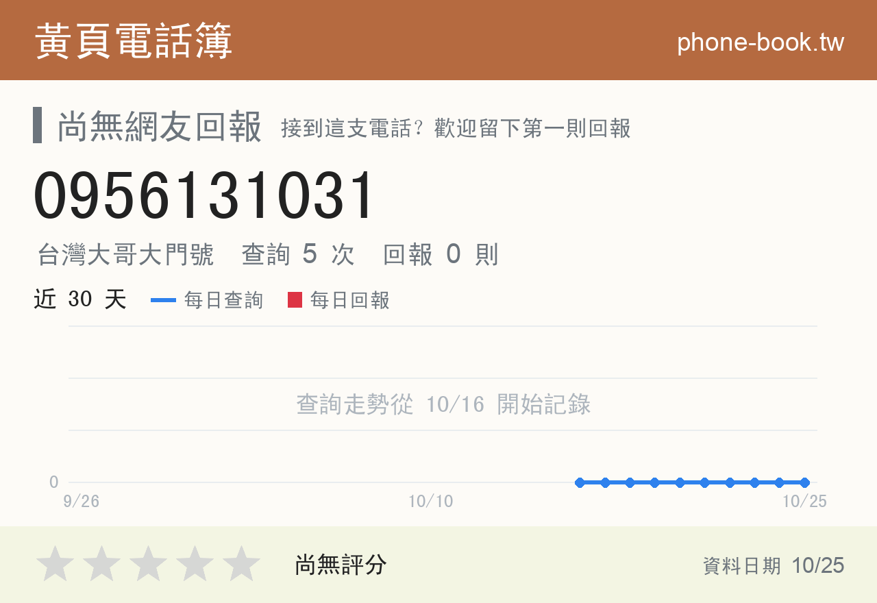 0956131031 評分卡：查詢 5 次、網友回報 0 則
