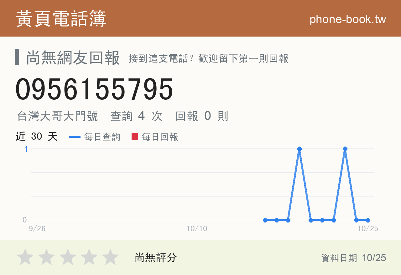 0956155795 評分卡：查詢 4 次、網友回報 0 則
