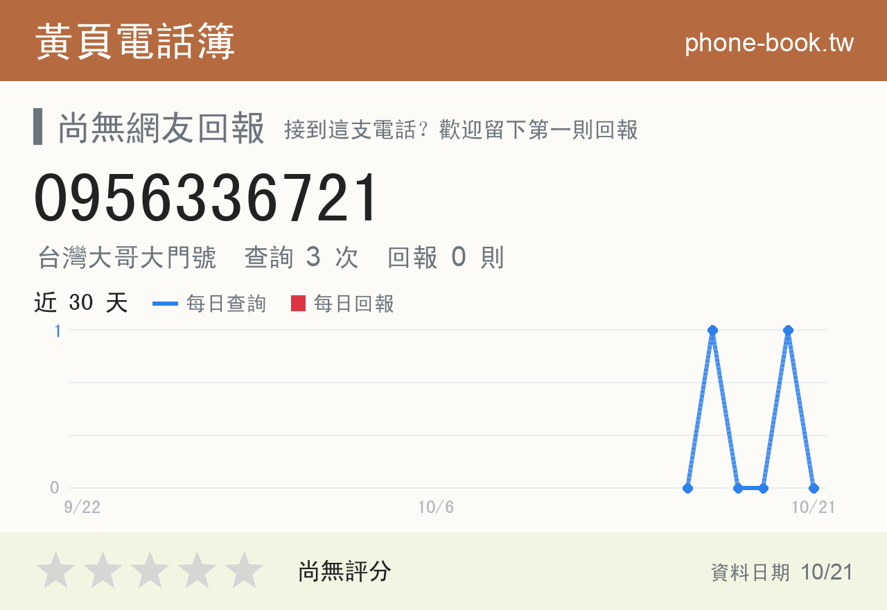 0956336721 評分卡：查詢 3 次、網友回報 0 則
