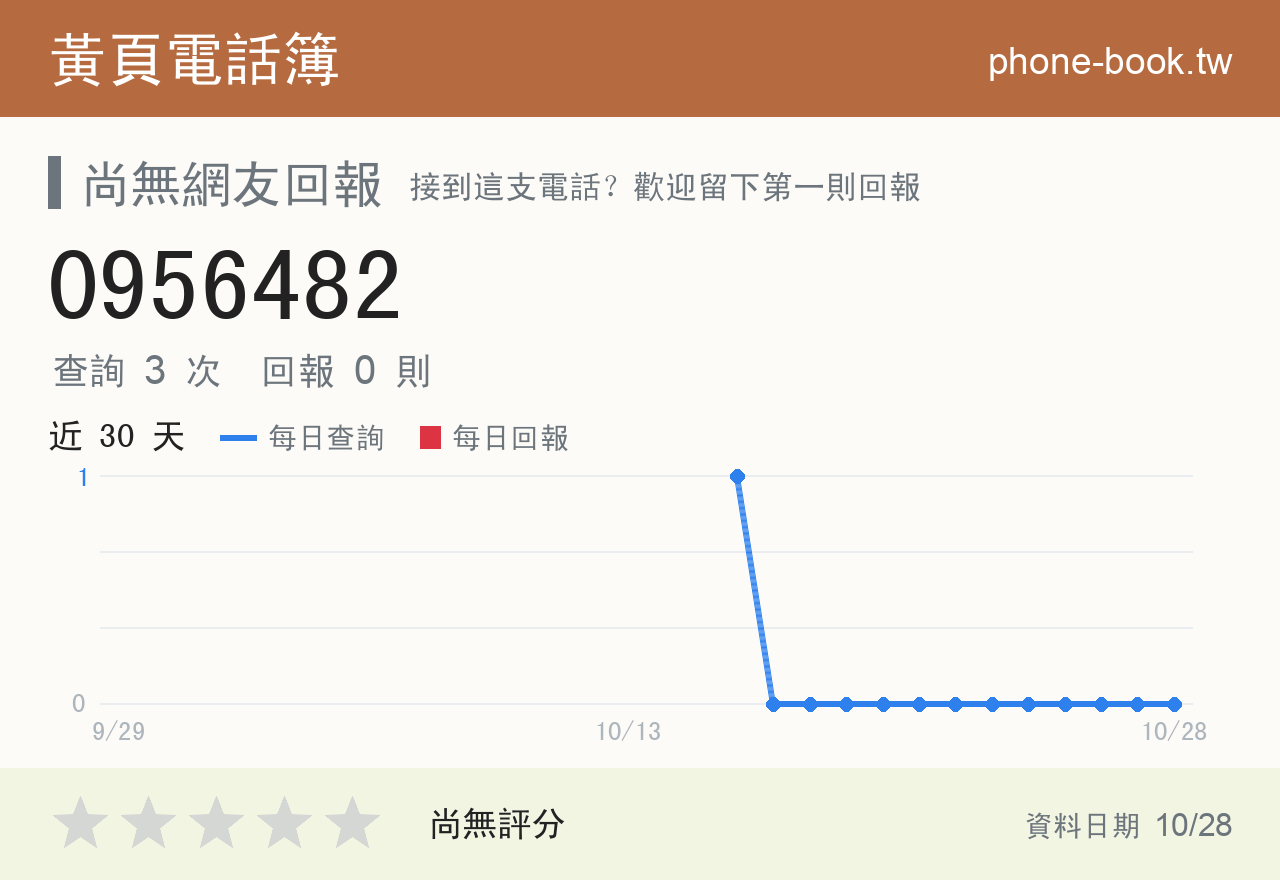 0956482 評分卡：查詢 3 次、網友回報 0 則