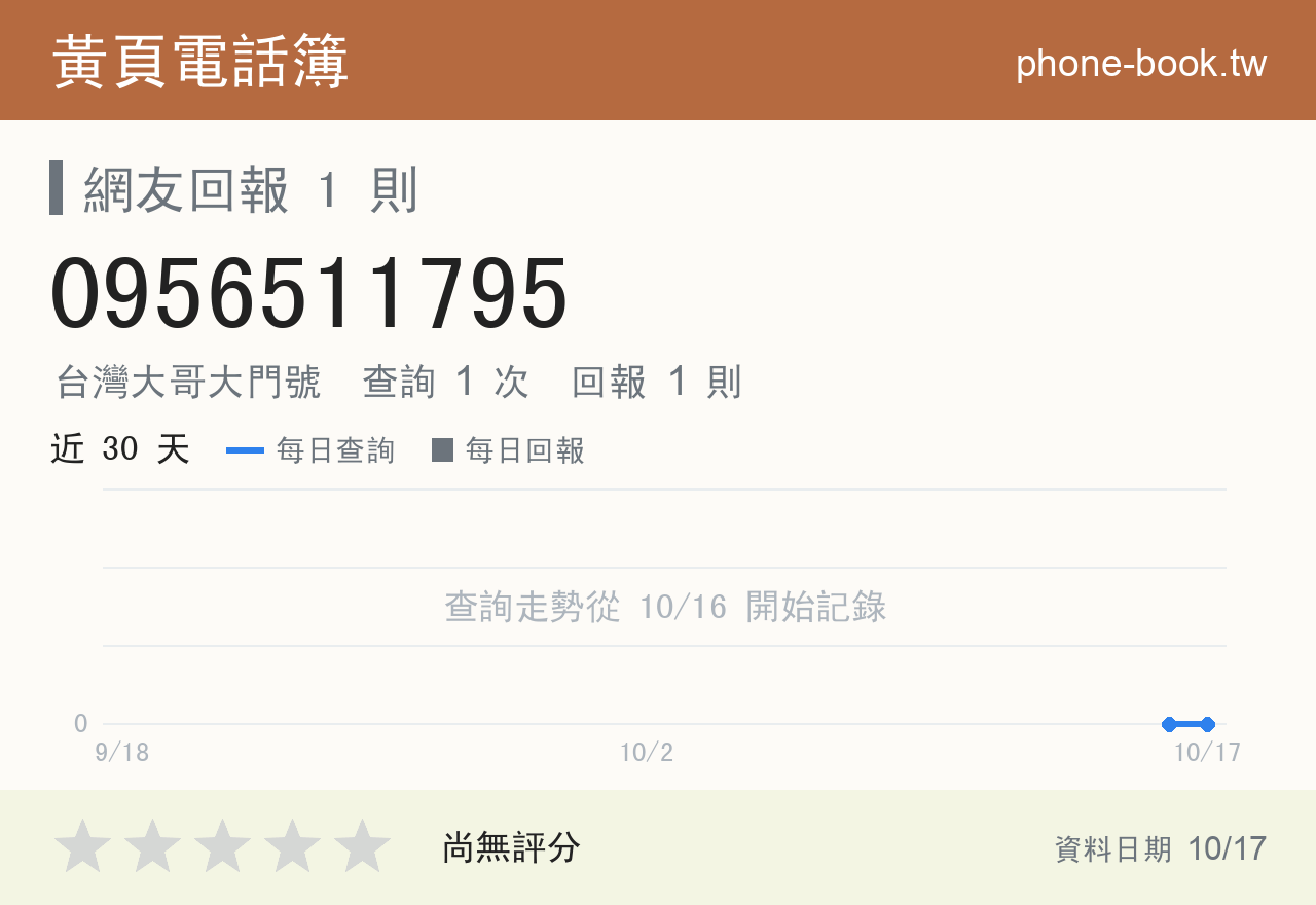 0956511795 評分卡：查詢 1 次、網友回報 1 則