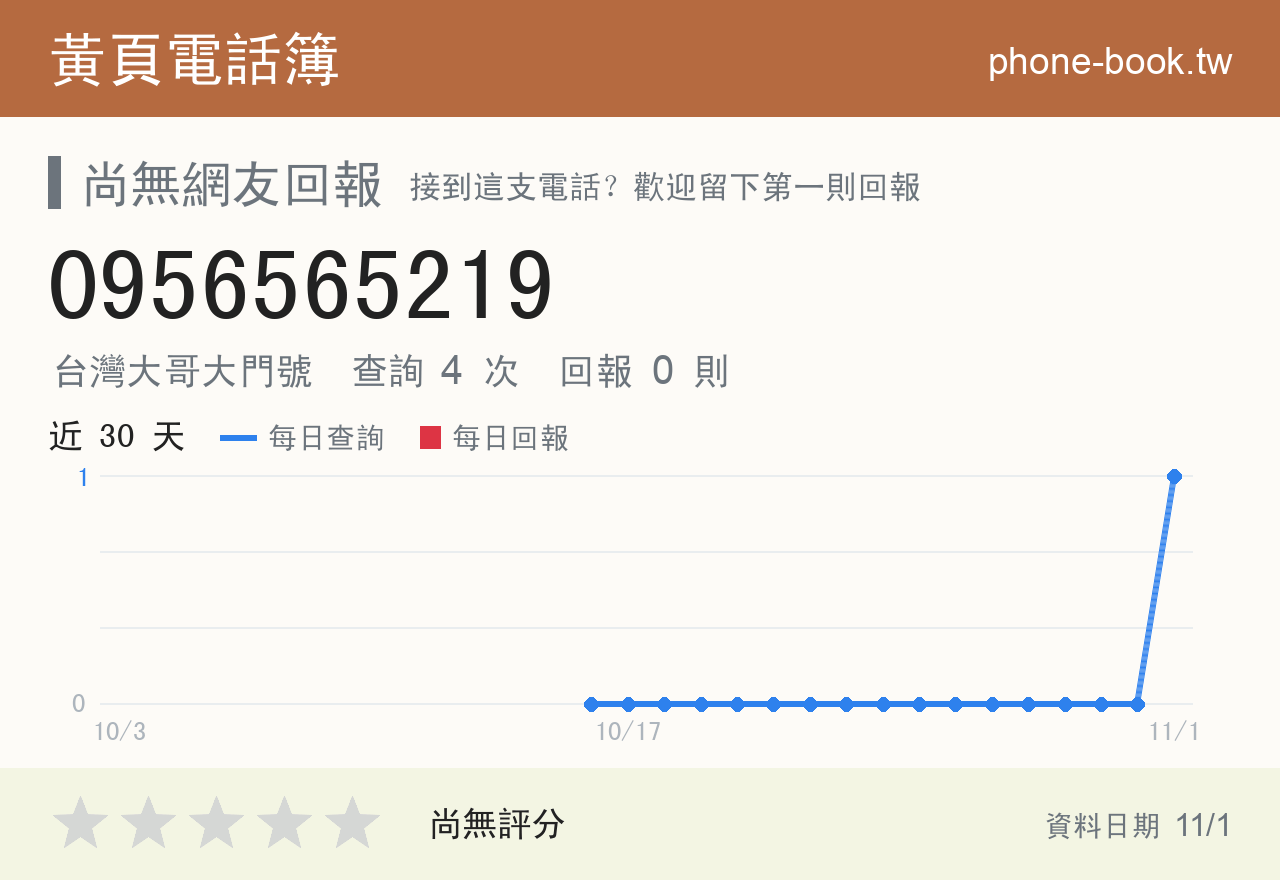 0956565219 評分卡：查詢 4 次、網友回報 0 則