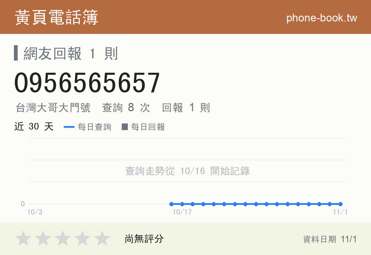 0956565657 評分卡：查詢 8 次、網友回報 1 則
