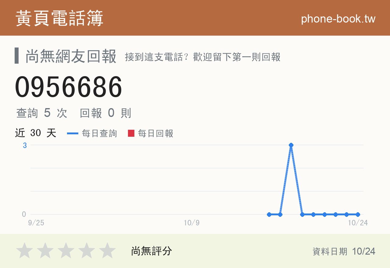0956686 評分卡：查詢 5 次、網友回報 0 則